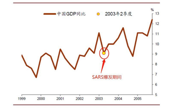 新冠肺炎疫情下對(duì)經(jīng)濟(jì)的影響、政府措施、制造業(yè)的變革